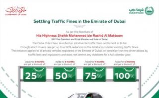 Dubai Police Fine Extension