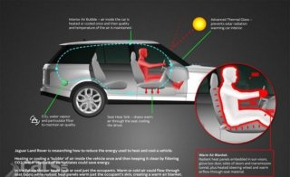 Car Air Purification