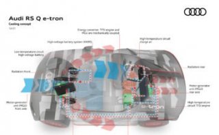 Audi RS Q e-tron installed with a complex cooling concept