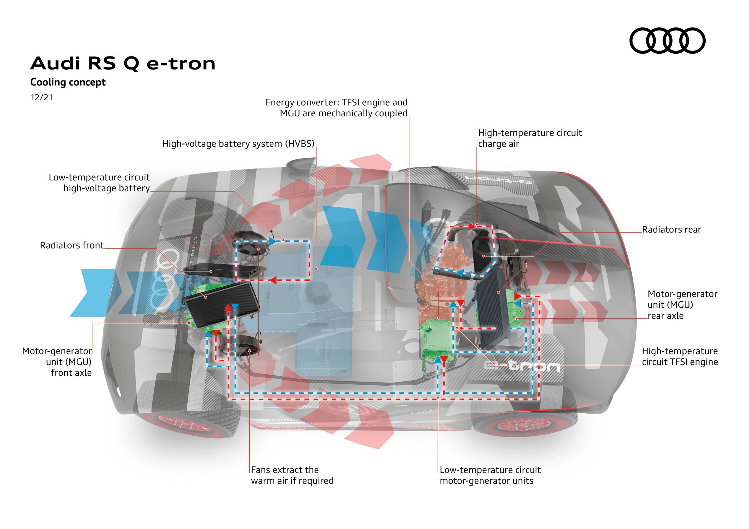 Audi RS Q e-tron installed with a complex cooling concept