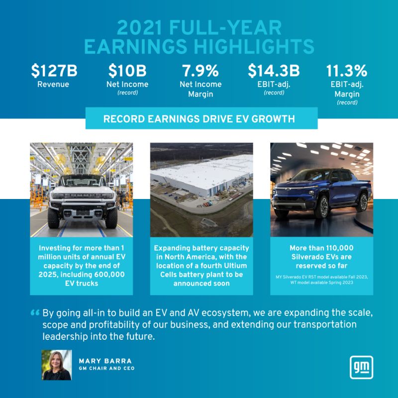 GM Reports Full Year Earnings for 2021 - Highlights 