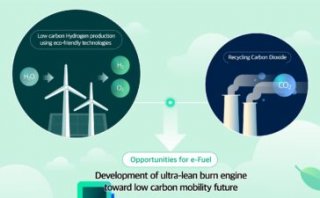 Hyundai, KAUST and Aramco to collaborate on new E-fuel development