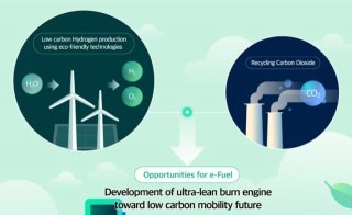 Hyundai, KAUST and Aramco to collaborate on new E-fuel development
