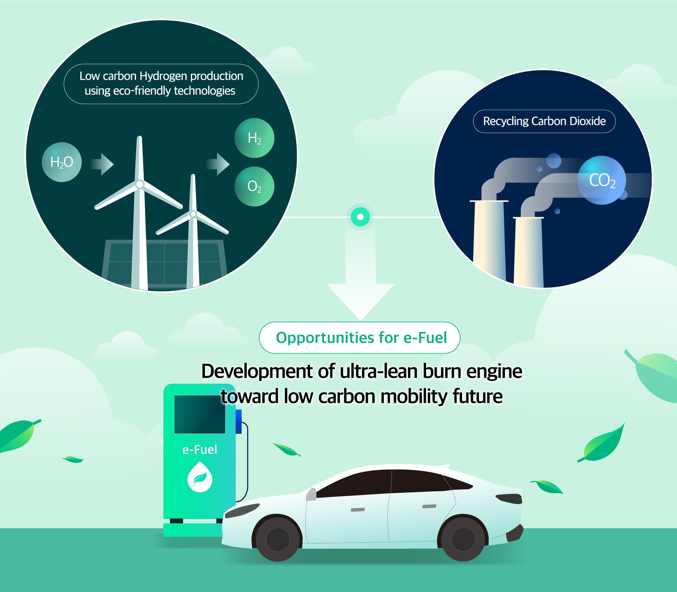 Hyundai, KAUST and Aramco to collaborate on new E-fuel development