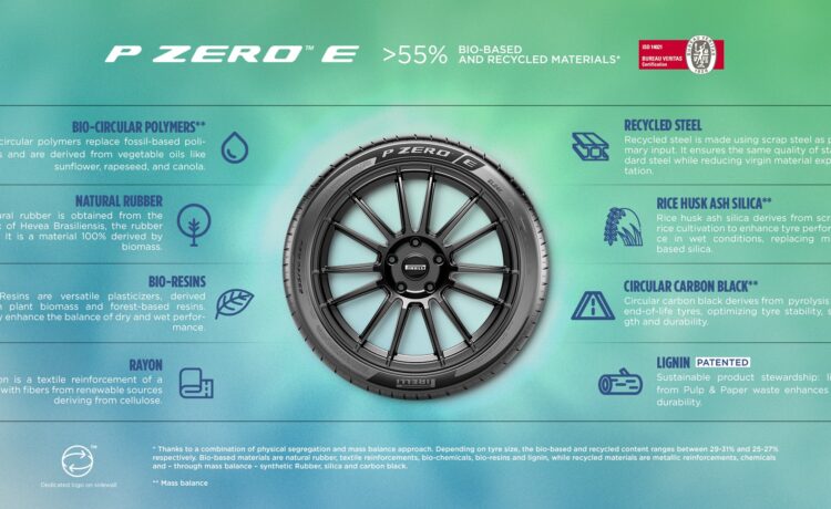 PIRELLI LAUNCHES THE P ZERO E: THE SPORTING TYRE THAT’S A CHAMPION OF TECHNOLOGY AND SUSTAINABILITY