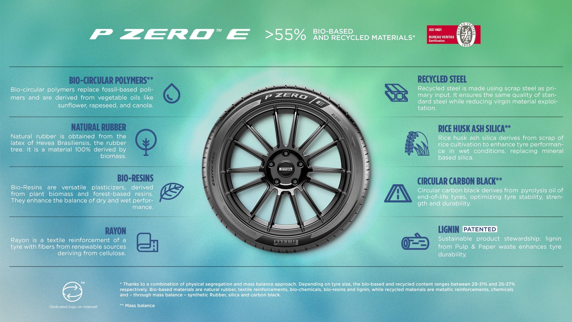 PIRELLI LAUNCHES THE P ZERO E: THE SPORTING TYRE THAT’S A CHAMPION OF TECHNOLOGY AND SUSTAINABILITY