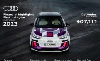Audi Group: Good performance in the first half of the year despite major challenges