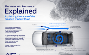 Helmholtz resonance explained by Ford