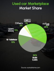 AutoData Middle East: 250% rise in Electric and Hybrid Vehicles in the UAE in 5 years
