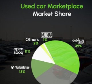 AutoData Middle East: 250% rise in Electric and Hybrid Vehicles in the UAE in 5 years